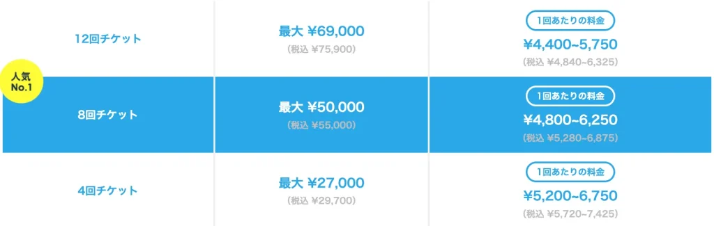 Apple GYM（アップルジム）飯田橋店の料金表