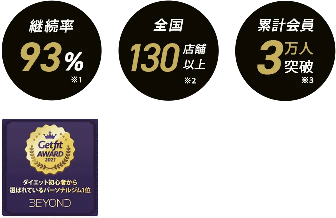 飯田橋・神楽坂エリア 飯田橋・神楽坂のパーソナルジム_入会金無料